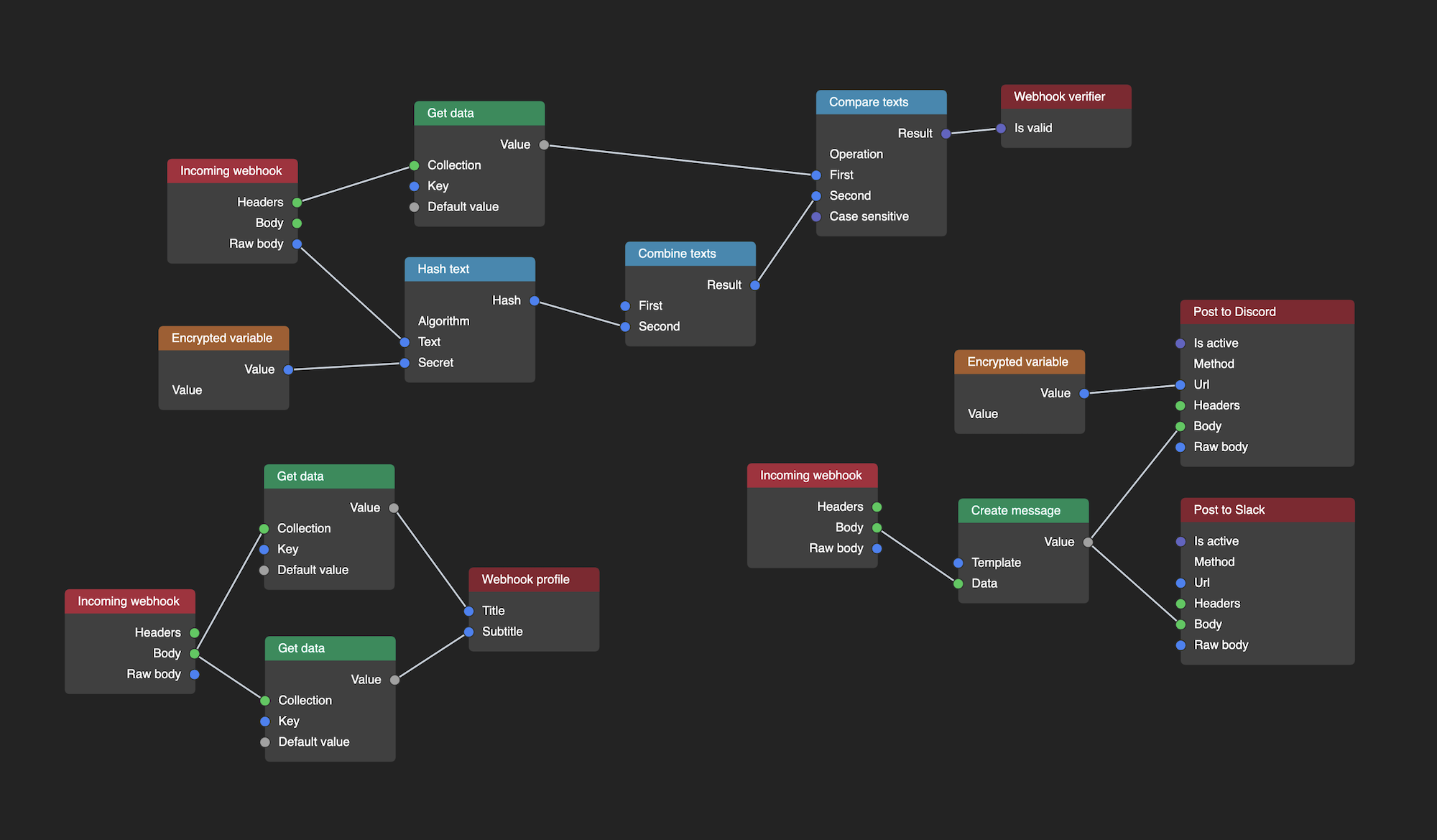 Screenshot of a webhook workflow from Octohook